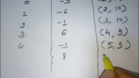 Example of Mid Point Circle Drawing Algorithm in Hindi Computer Graphics  Lec-17