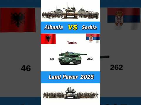 Serbia Albania Land Force Power 2025 Serbia And Albania Military 2025 Serbia Albania Shorts