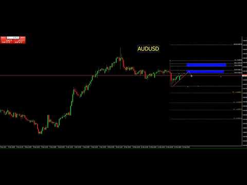 🌟แนวทางการเทรด Fxmodern AUDUSD 📈 วันพุธที่ 13 มีนาคม 2567