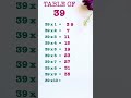 Table Of 39 | Magic Number 9 | Table Tricks Of 39 | Times Table | #shorts / #short #viral #trending