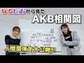 【AKB48】なるたおから見たAKB相関図を作ってみた! の動画、YouTube動画。