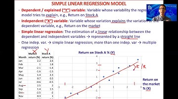 CFA Level 1 - Introduction to Linear Regression - Part 1