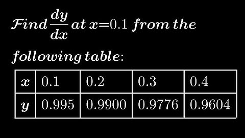 Numerical Differentiation Example 1