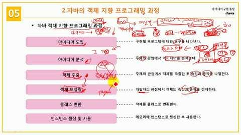 [초보자를 위한 Java Programming] 5.2 자바 객체 지향 프로그래밍 과정1