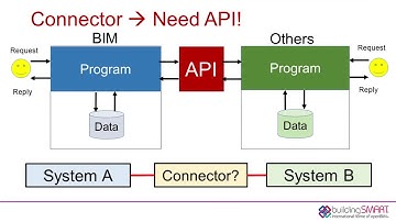Summary of the Construction Room by Ken Endo at Closing Plenary at #bSIDUS19 in Dusseldorf