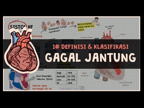 (1/3) Definisi & Patofisiologi Gagal Jantung (Sistol VS Diastol HF) : # HEART FAILURE