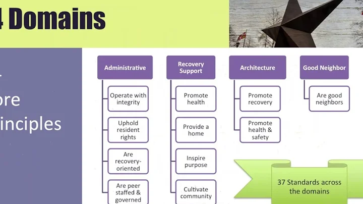 RRM Training Module 1 RR Domains Principle Standards