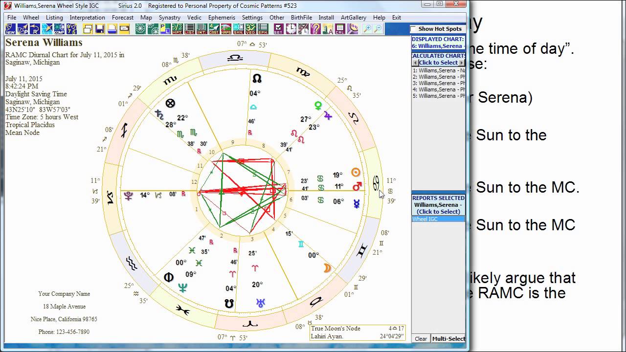What Is A Diurnal Chart YouTube