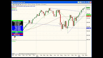 ShadowTrader Video Weekly 03.11.12