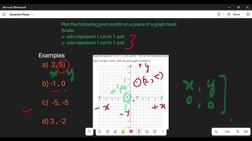 Understand Cartesian Coordinates & Linear Graphs | O-Level & GCSE D2 Topic
