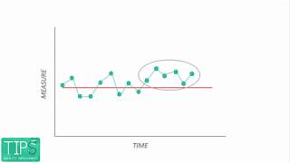 Celebrity TIPSQI - QI Skills - Run Charts Part 2: Why 6 Points For a Shift? Profile
