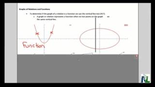 Determinine Functions using the Vertical Line Test