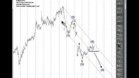 See How to Use Price Gaps in Two Stock Charts