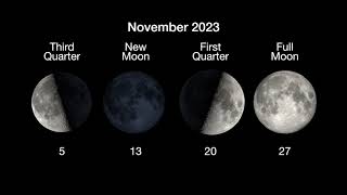 NASA Space Technology November will also feature a full moon on the 27th,