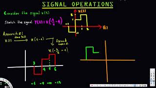 Signal Operations Example #2  -  Signals and Systems