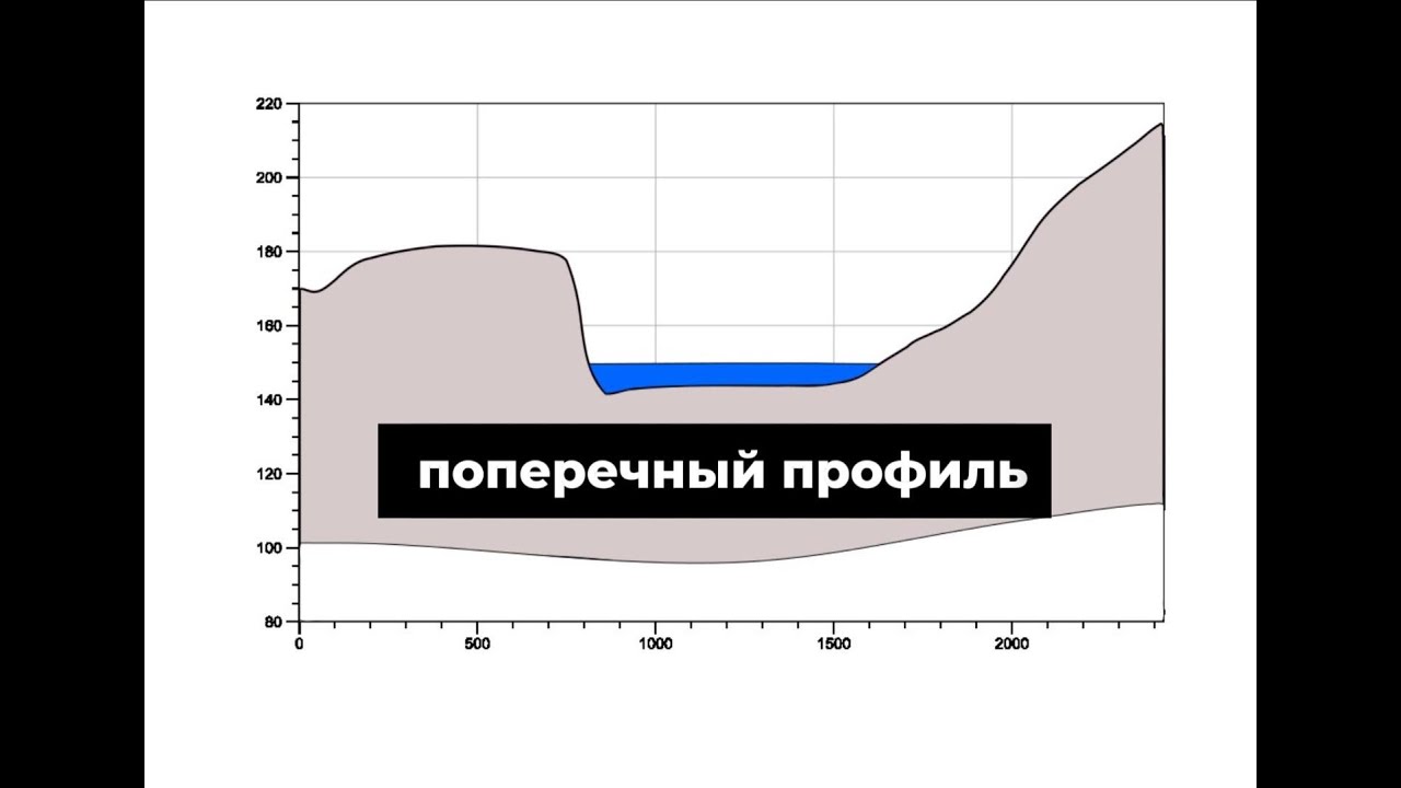 Строю поперечный профиль в QGIS по цифровой модели рельефа
