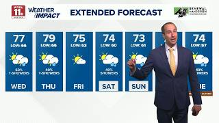 Information Dry Tuesday evening with increasing chances of scattered showers, storms overnight | WTOL 11 Weather News