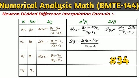 Newton Divided Difference Interpolation Formula | Numerical analysis math IGNOU BMTE 144