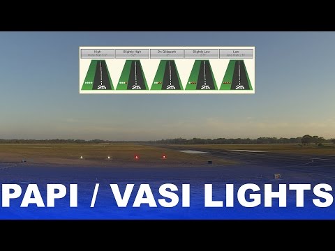 Vidéo: Comment fonctionne une antenne Glide Slope ?