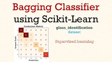 Bagging Classifier using Scikit-Learn