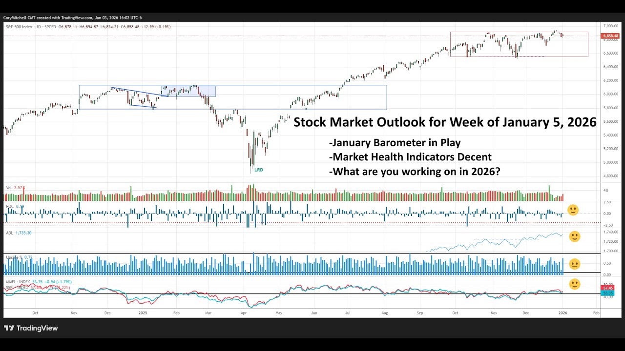 Прогноз фондового рынка на неделю с 5 января 2026 года: показатели состояния рынка неплохие, янва...
