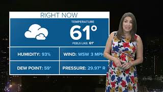 Match Highlights Northeast Ohio Weather Forecast | Lake rain showers flaring up this evening