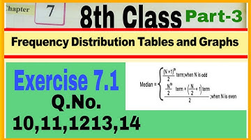 8th Class, Frequency Distribution Tables and Graphs, Exercise 7.1, Q.No. 10, 11, 12, 13, 14