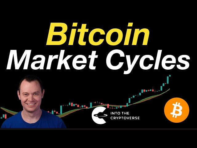 Bitcoin: Market Cycles.