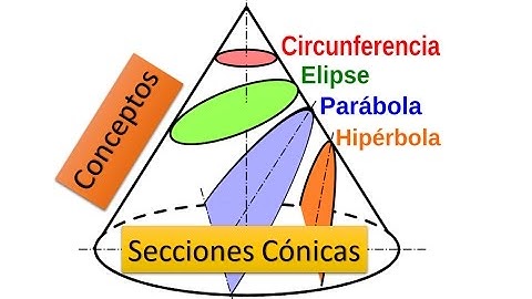 Secciones Cónicas. Parte 1 (Conceptos)