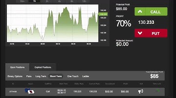 Auto Binary Signals (Main ABS) Video 2 Live Trading - April 8th 2015