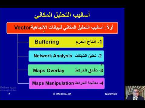 د رائد أحمد صالحة مقدمة في نظم المعلومات الجغرافية التحليل المكاني المكاني محاضرة رقم 12
