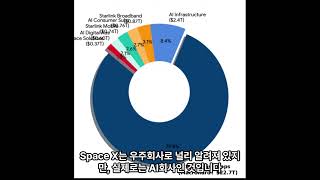 Macrohard will take the 22T dollar market #macrohard