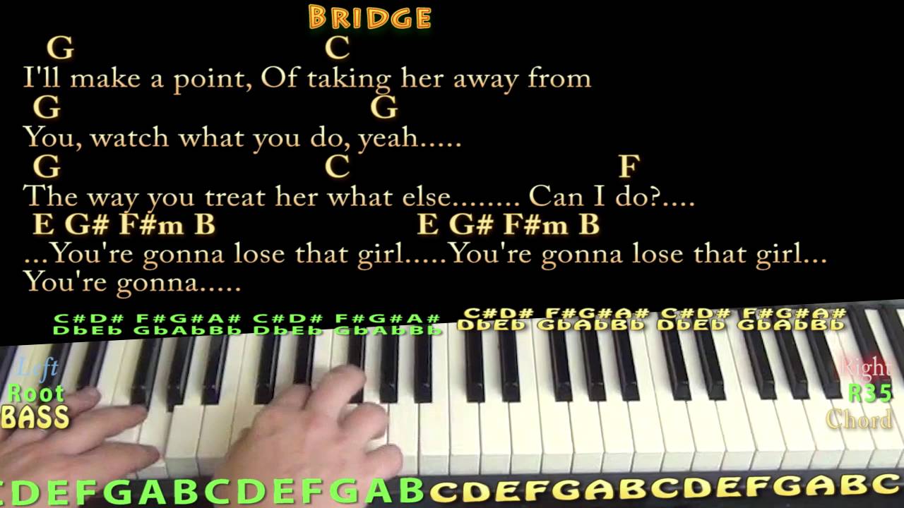 You're Gonna Lose That Girl (Beatles) Piano Cover Lesson with Chords