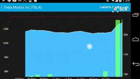 Chart zoom/pan bug