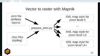 2023: Vector tiles with the Shortbread schema