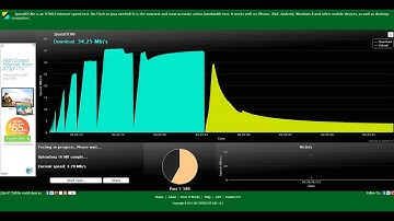 REAL Speed of your Internet
