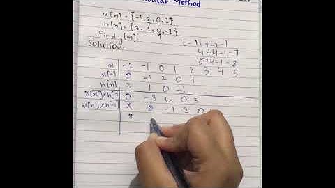 Discrete time convolution using Tabular Method in Hindi-Urdu| #DSP|  #Singnalsandsystems