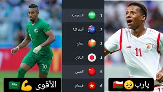 ترتيب المجموعة الثانية في تصفيات_كأس_العالم_2022 وحظوظ المنتخبات العربية في التأهل (السعودية وعمان)