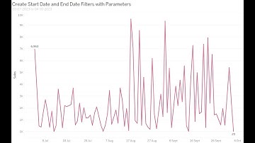 Tableau- Date Filtering Made Easy with Parameters