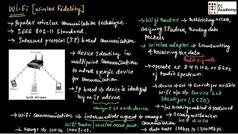 Wireless fidelity ( WiFi ) IEEE 802.11 || EC Academy