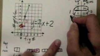 AC 4.1.7 Graphs and Tables to Patterns