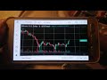 Bitcoin price update (inverted H&amp;S?)