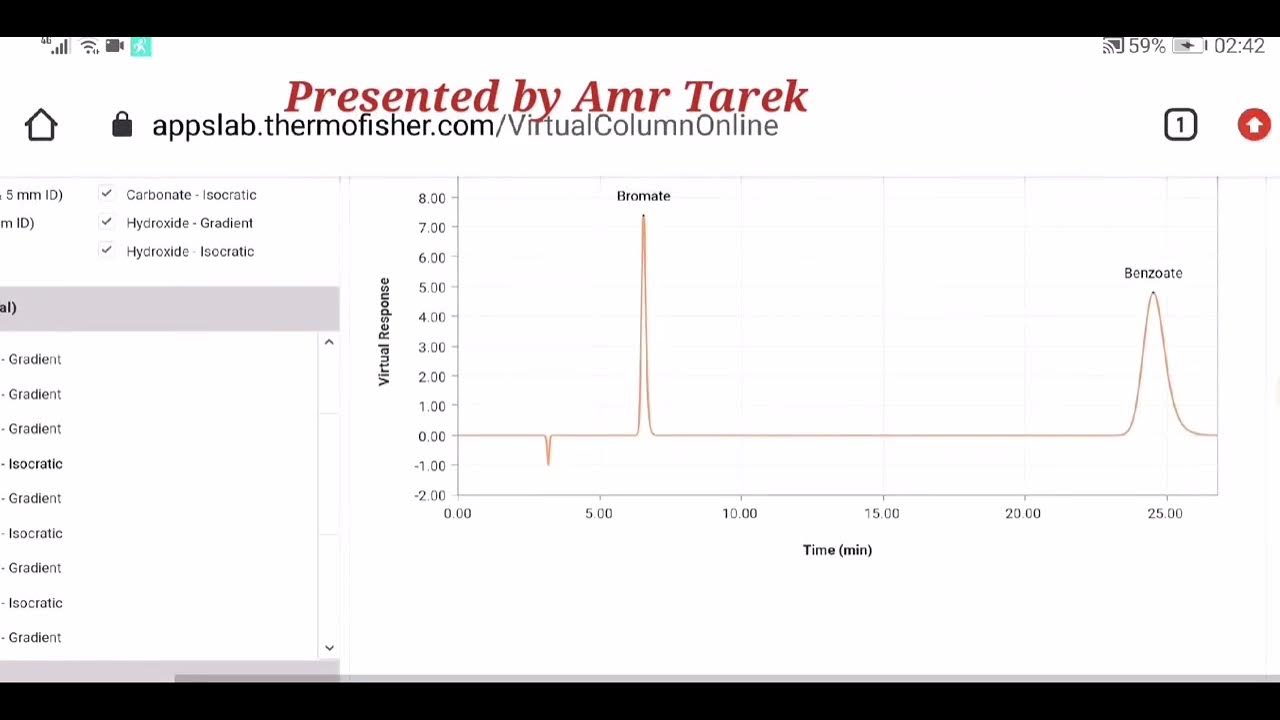 HPLC Simulator 😲 "Select the parameters and automatically get the