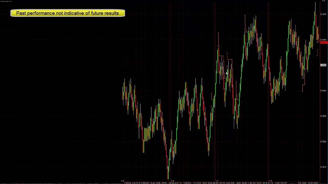 Forex Blog 3 Step Easy Forex Trading System January 5 2018 - 