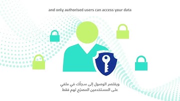 Malaffi Updates - Patient Health Information Security & Privacy