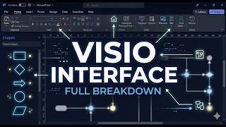 Microsoft Visio Interface Explained | Complete Beginner Guide (Step-by-Step)
