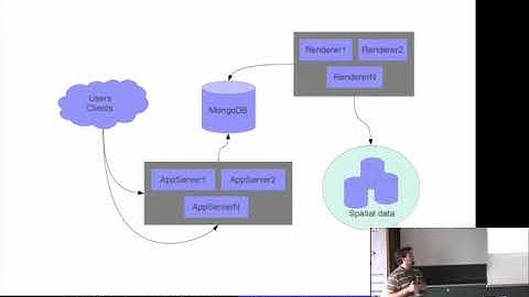 Kartolog - smart tile cache (Drazen Odobasic)