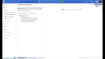 DX Operational Observability DX O2 Introduction  Application and Transaction Monitoring Navigation
