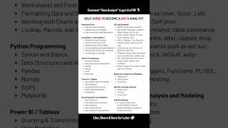 Data Science &amp; AI in 15 Seconds | Quick Coding Insights ⚡🚀