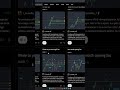 Recap della settimana #eurusd #trading  #bitcoin #gold #forex #tips #trader #crypto #cryptocurrency
